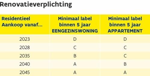 Renovatieverplichting