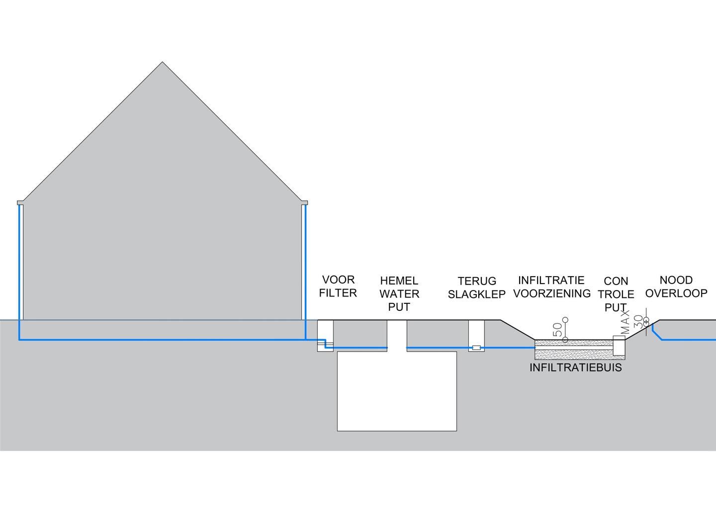 C005 250513 overzicht dieper liggende buizen 2