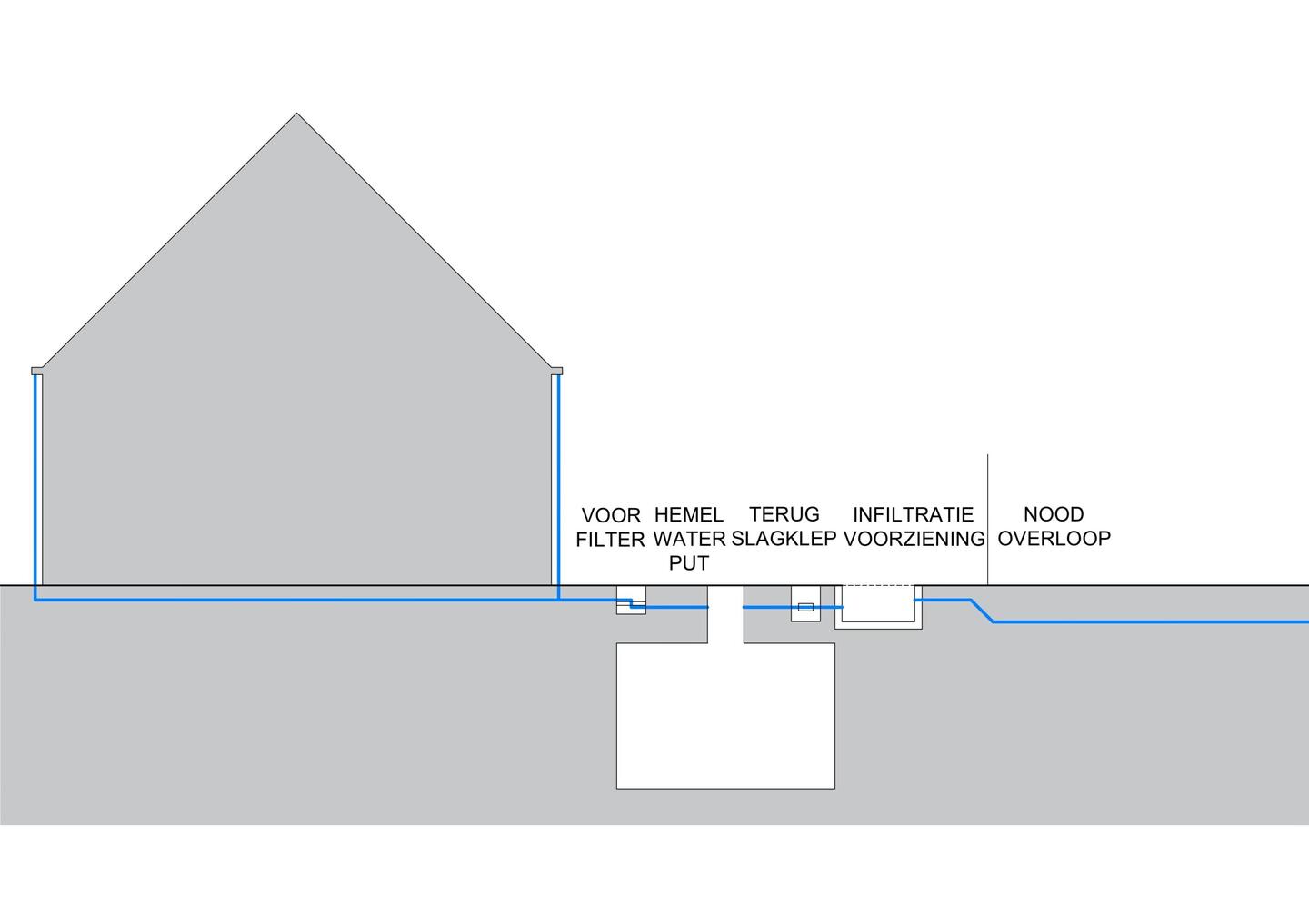 C005 250513 overzicht klein perceel