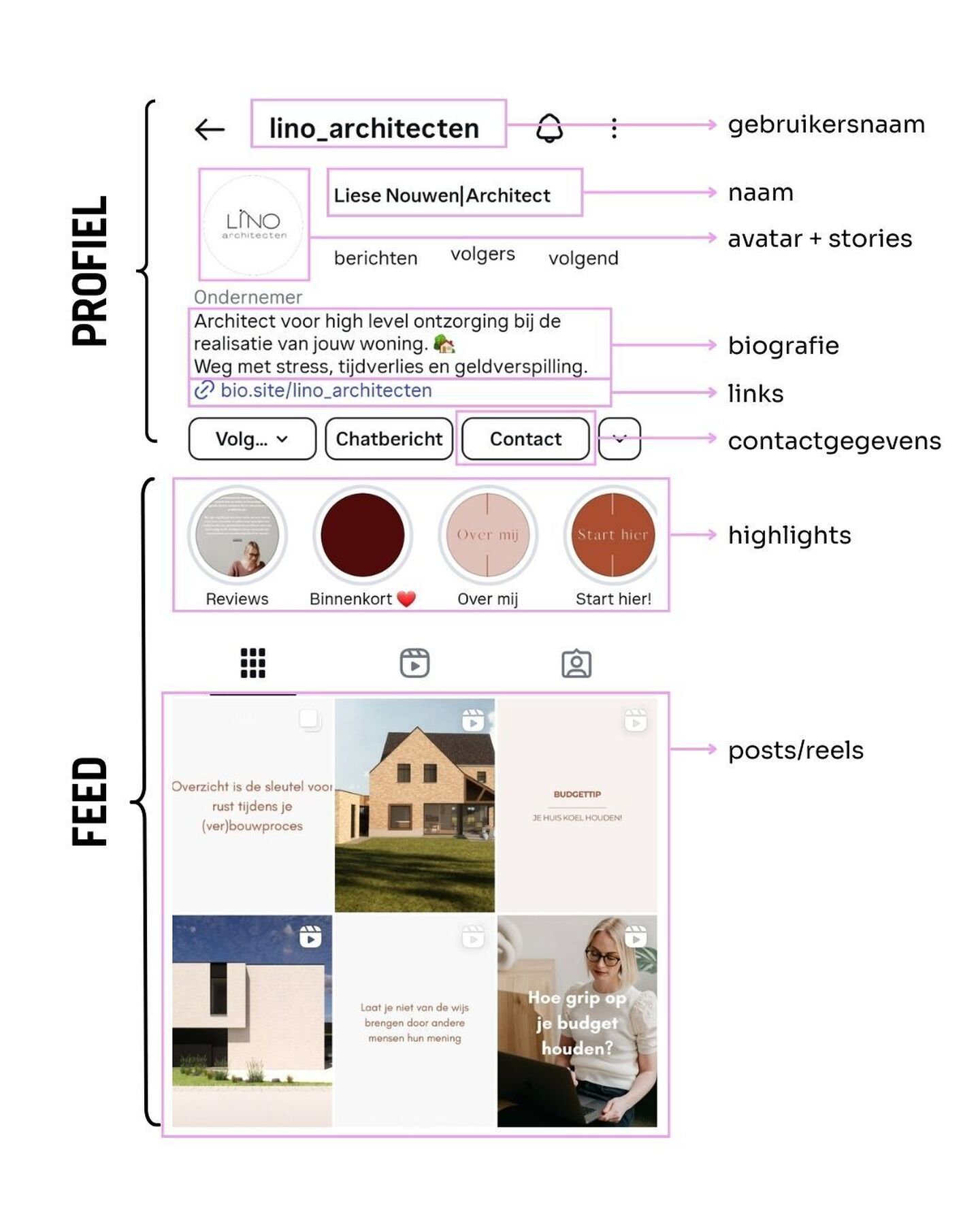 Insta feed uitgelegd